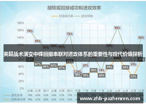 英超战术演变中锋回撤串联对进攻体系的重要性与现代价值探析