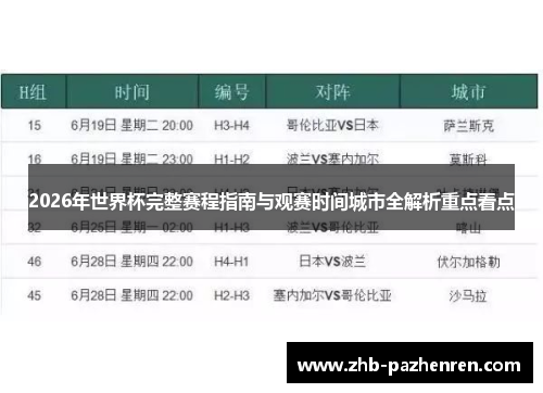 2026年世界杯完整赛程指南与观赛时间城市全解析重点看点