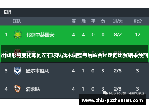 出线形势变化如何左右球队战术调整与后续赛程走向比赛结果预期