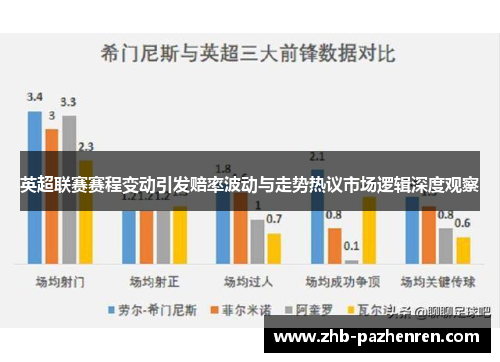 英超联赛赛程变动引发赔率波动与走势热议市场逻辑深度观察 英超联赛赛程变动引发赔率波动与走势热议市场逻辑深度观察