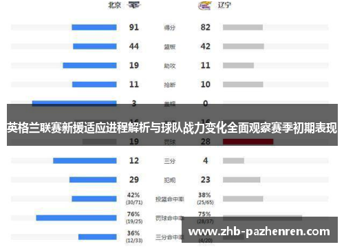 英格兰联赛新援适应进程解析与球队战力变化全面观察赛季初期表现